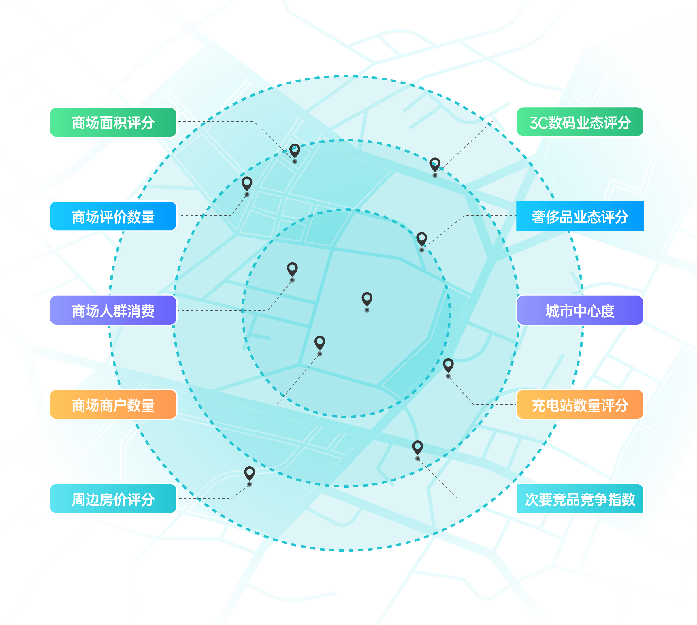 汽车网络部署和评估